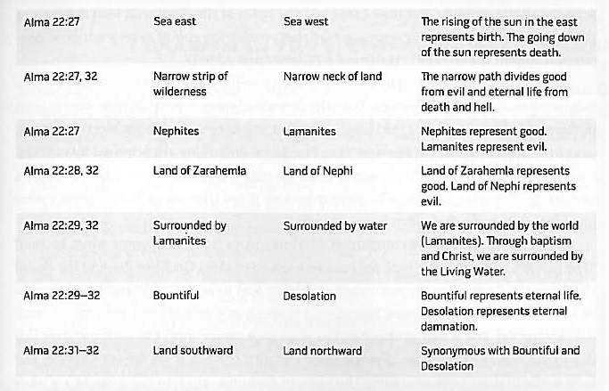 Geography and the Plan of Salvation - LDS Scripture Teachings