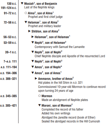 3 Nephi 1-7 Quotes and Notes - LDS Scripture Teachings